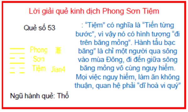 Quẻ Phong Sơn Tiệm
